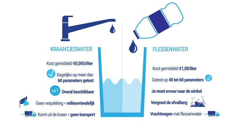 waterweetjes drinkraantjeswater kraantjeswater versus flessenwater